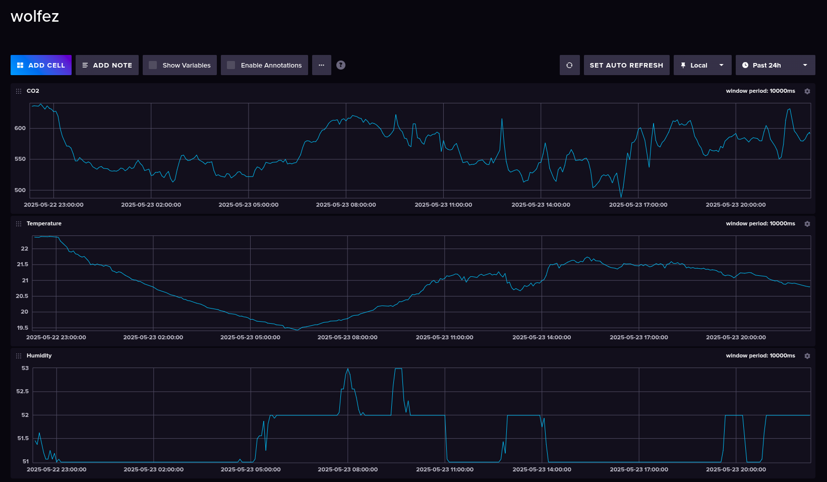influxdb dashboard example